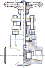 Class Gate Valve